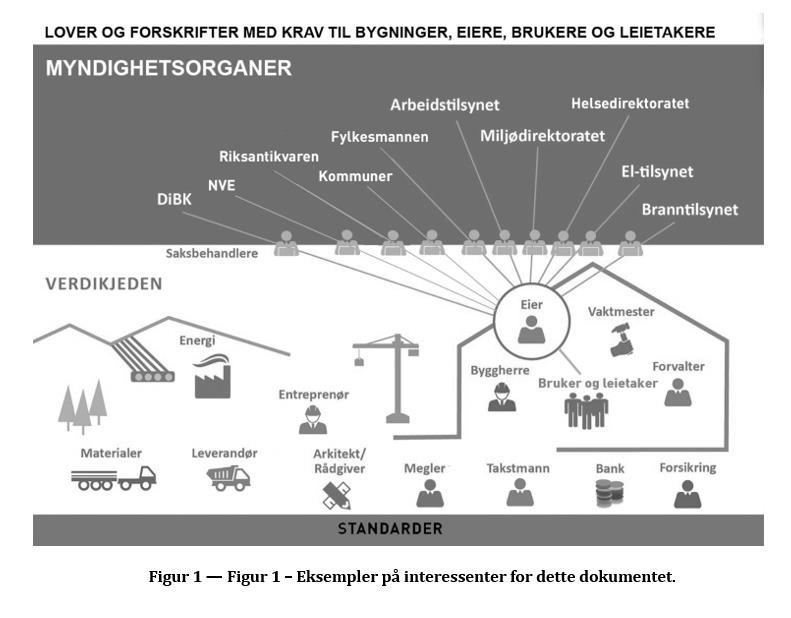 Hvem trenger / bruker