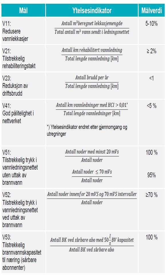 Bestemme mål for ytelse Hovedplanen har følgende utfordringer/mål: 1.