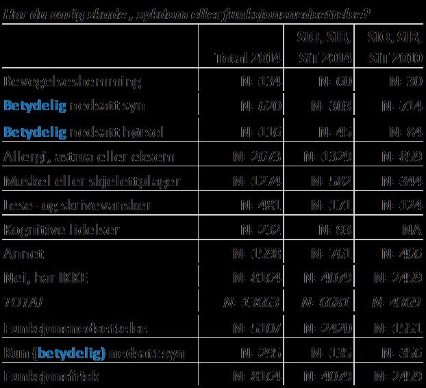 studenters helse og