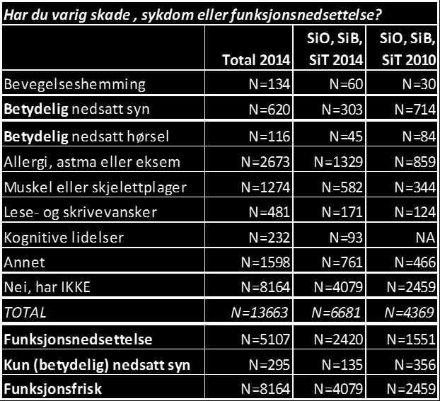 Målgruppe: norske