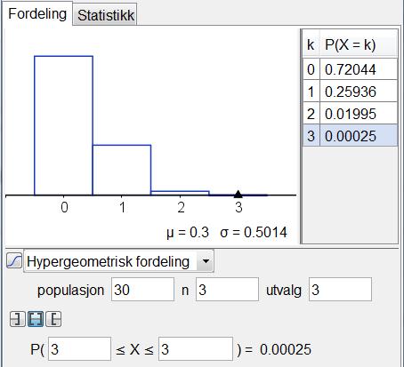 Snnsynligheten er ltså 0,000 5 0,05 % 4060 = = Oppgve Vi skriver