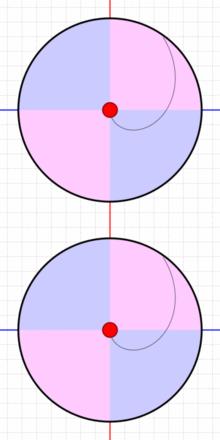 Corioliskraft sett utenfra beveger ballen seg på en rett linje i det roterende