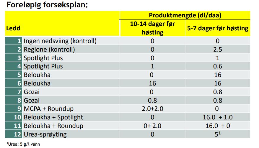 Hvilke alternativer finnes?