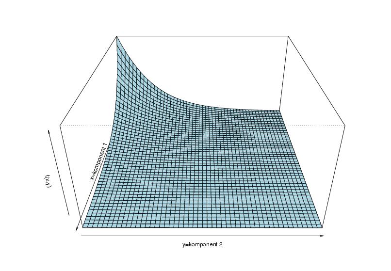 (x, y) og f Y (y) = x f (x, y) og for det kontinuerlige tilfellet: f X (x) = f (x, y)dy og f Y