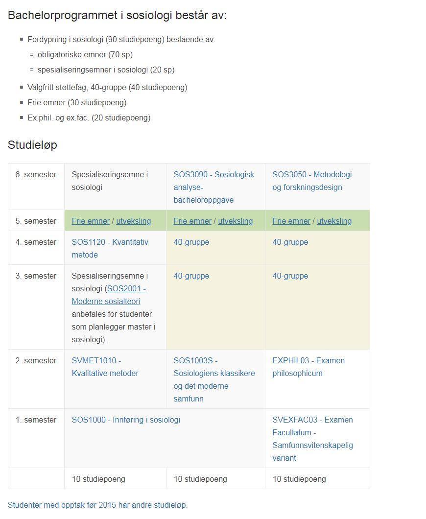 Anbefalt studieløp fra 2015 SVMET1010 på våren 2. semester for bachelorprogramstudenter i sosiologi 40-gruppen konsentrert i 3. og 4.