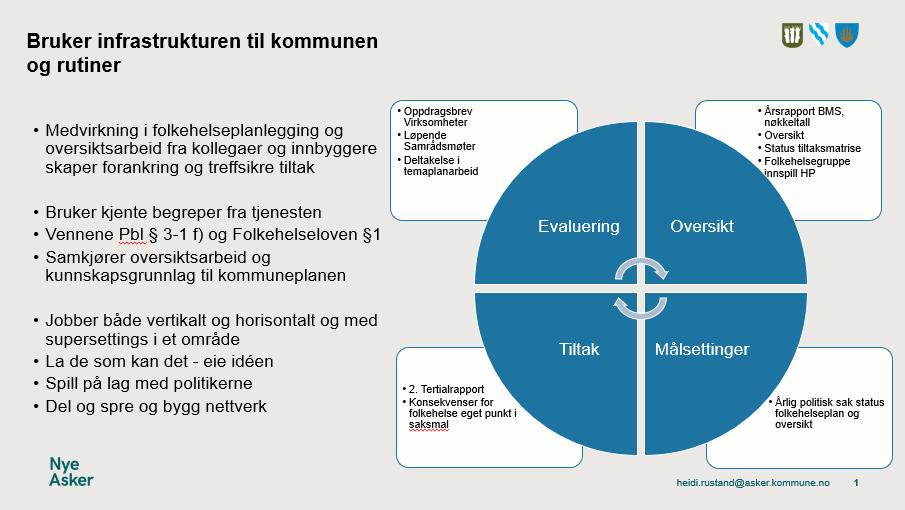 Eksempel: