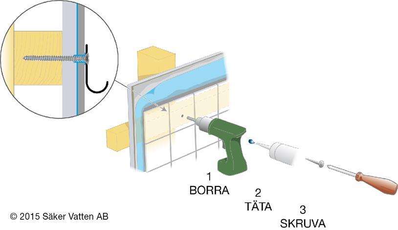 förborrning, plugg etc.). Tala med Er återförsäljare. Denna produkt är anpassad till Branschregler Säker Vatteninstallation.