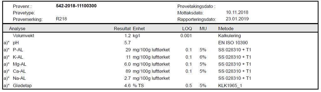 Forsøksopplysninger Feltforsøk Serie/forsøksnr U08.01.