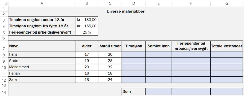 Oppgave 5 (5 poeng) Et firma bruker i perioder skoleungdommer for å få unna diverse malerjobber. Ungdommene får timelønn etter alder.