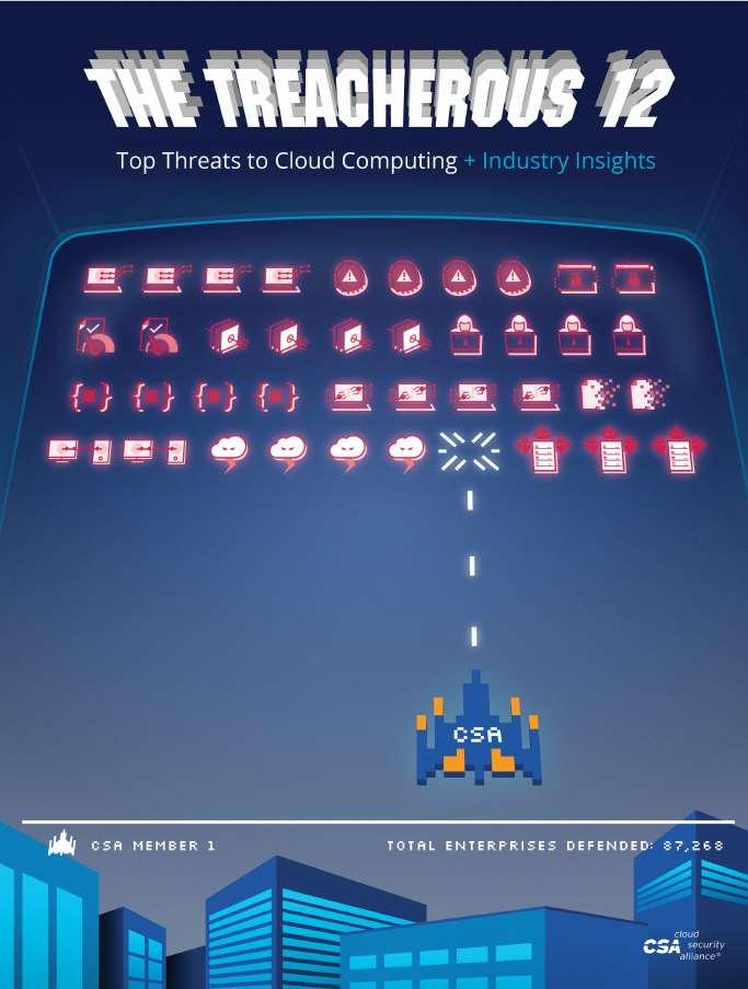 1. Data Breaches 2. Insufficient Identity, Credential and Access mgt 3. Insecure Interfaces and APIs 4. System Vulnerabilities 5. Account Hijacking 6. Malicious Insiders 7.