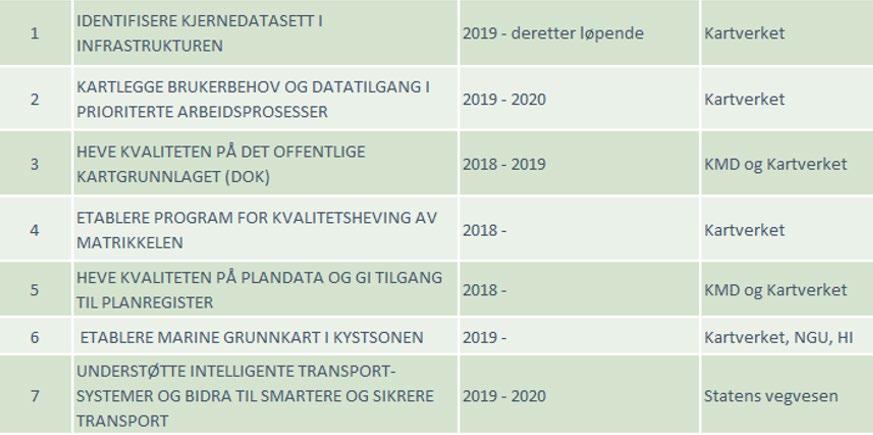 Handlingsplan - Sektorenes tiltak for å nå målene Handlingsplan for å nå