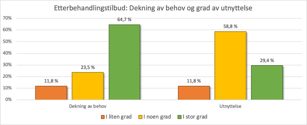 Resultater etter intervjuer Del 1 6 Helsetjenester ved Fosen Helse IKS 6.