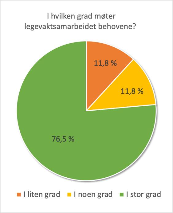 Alle informanter Gjennomsnittverdier basert på svaralternativer 1-6: 4,9 Under intervjuene har det blitt kommentert at det for noen kommuner er endel praktiske vanskeligheter siden kommunen og