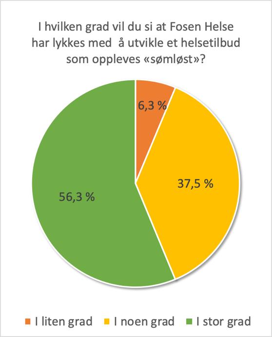 7 Samarbeid og samhandling Fosen Helse IKS har i de årene som har gått vært en pådriver for samarbeid mellom kommunene og mellom kommunene og St. Olavs hospital.