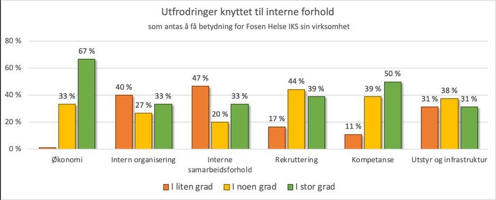 Kommentarer - Andre forhold knyttet til interessenter og samarbeidspartnere Kommentarer fra informantene (uredigert): - At det kommer private aktører - For Roan er Luftambulansen en samarbeidspartner