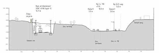 Alle alternativene er tilnærmet like frem til Veumveien. Fra Veumveien går 2a+1 og 6b+1 i tunnel under Brattliparken, med gang-/sykkelveg gjennom St.Hansfjellet.