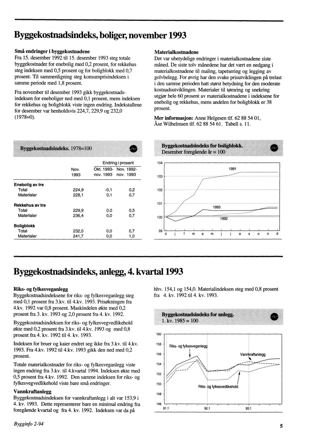 Byggekostnadsindeks, boliger, november Små endringer i byggekostnadene Fra 15. desember 1992 til 15.