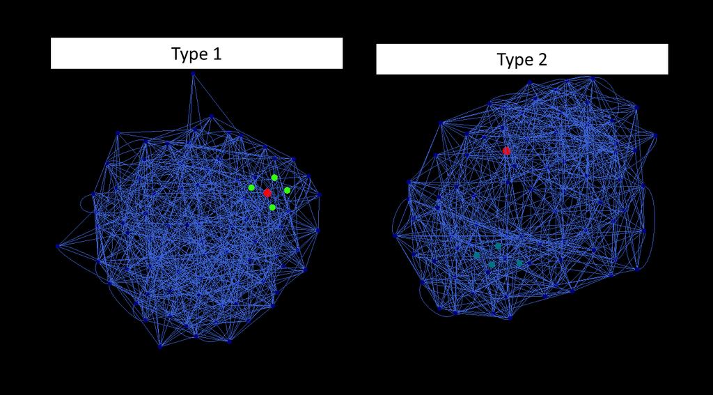 Patient similarity med NetDX Predict patient