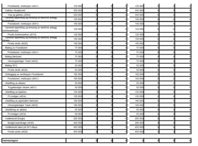 Følgende tekstpunkter i tillegg til budsjettet: 1. Administrasjonen legger fram en egen sak om gebyrregultaivet i løpet av 1. kvartal 2019.