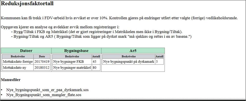 Bygg på