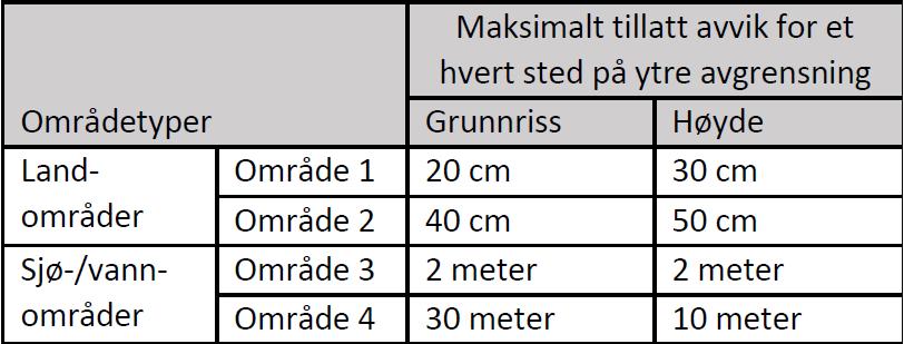 ledningsanlegg: