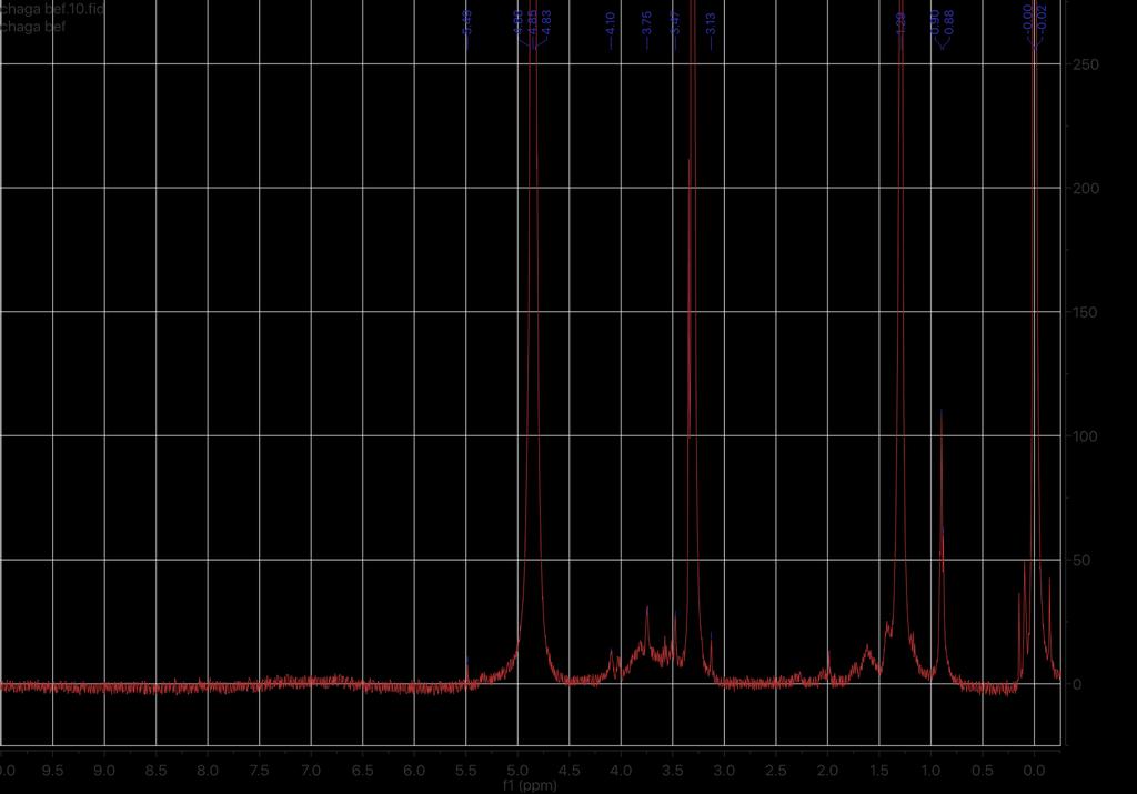 Figur 29. ¹H NMR- spektrum av BES løst i CD₃OD, 400 mhz NMR-prøven (med uløst materiale) av BES ble inndampet til tørrhet (rotavapor, oljepumpe) og forsøkt løst i D₂O.