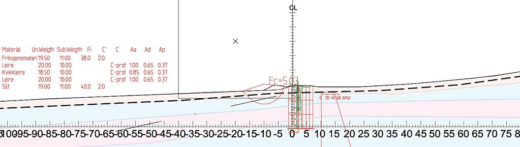 4.10 Ulsetsanden golfbane (pr. 2090-2220) Golfbane Figur 4-11: Veg geometri med fylling pr.2150. Inntil 2,0 m høyde jf. tverrprofiler VIPS. Fallende terreng mot vest, GS-vegen legges på ca.