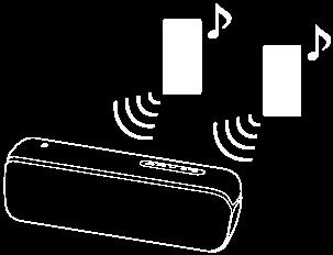 Bytte BLUETOOTH-enheter som er tilkoblet på samme tid (tilkobling til flere enheter) Inntil 3 BLUETOOTH-enheter kan være koblet til høyttaleren samtidig.
