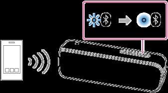 Kompatible enheter: SRS-XB22,, SRS-XB21, SRS-XB31, SRS-XB41, SRS-XB20, SRS-XB30, SRS-XB40, GTK-XB60, GTK-XB90 Før du bruker høyttaleren, må du påse at alle høyttalerne som skal kobles til, er mindre