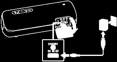 Lade opp høyttaleren Høyttaleren kan brukes ved å koble den til en stikkontakt via en USB-vekselstrømadapter (alminnelig tilgjengelig) eller ved bruk av det innebygde batteriet.