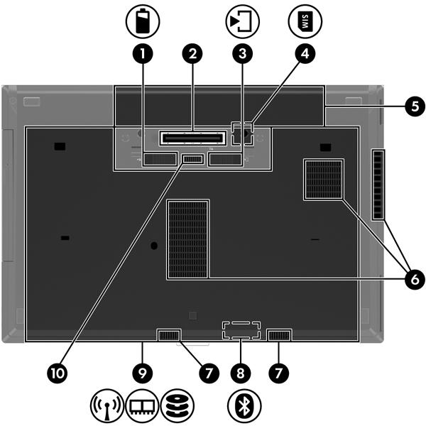 Undersiden MERK: Datamaskinens utseende kan avvike noe fra illustrasjonen i dette avsnittet. Komponent Beskrivelse (1) Batteriutløser Løser ut batteriet.