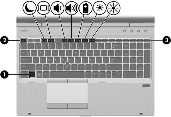 4 Tastatur og pekeutstyr Bruke tastaturet Plasseringen av direktetastene Se illustrasjonen som er mest i samsvar med din datamaskin.