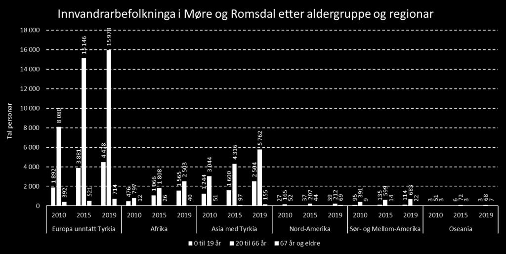 Demografi