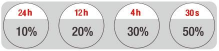 Etterlystid (Hold Time) Bruk disse knappene for å sette Etterlystid til 2s / 30s / 1min / 5min / 10min / 15min / 20min / 30min.