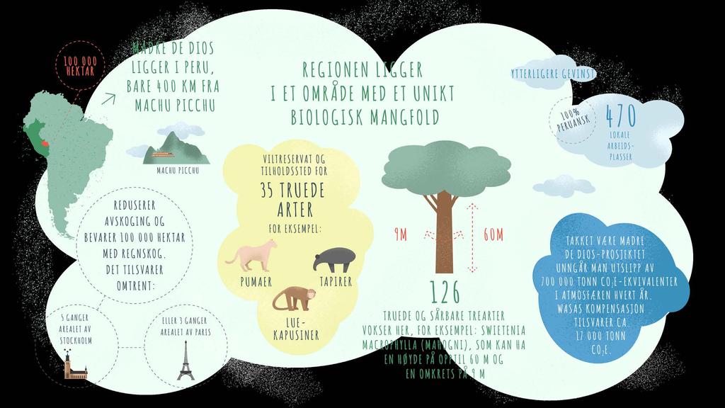 Vi er et svensk merke og er derfor opptatt av skog og vakker natur for alle.