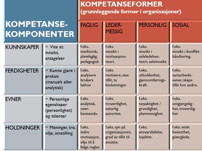 hverandre støtte for å gi elevene en undervisning som forbereder dem mot framtiden.