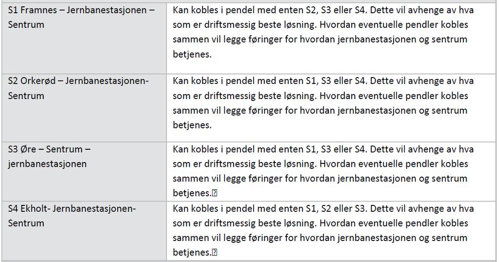 tilbud er basert på en overordnet vurdering av trafikkgrunnlag og reisestrømmene til og fra disse områdene.