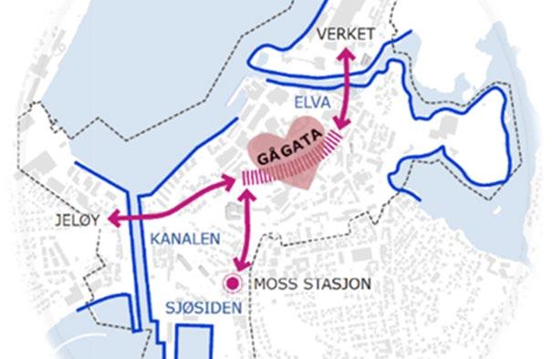 Skal utvikles til et levende og attraktivt senter for opplevelser, kultur, handel og