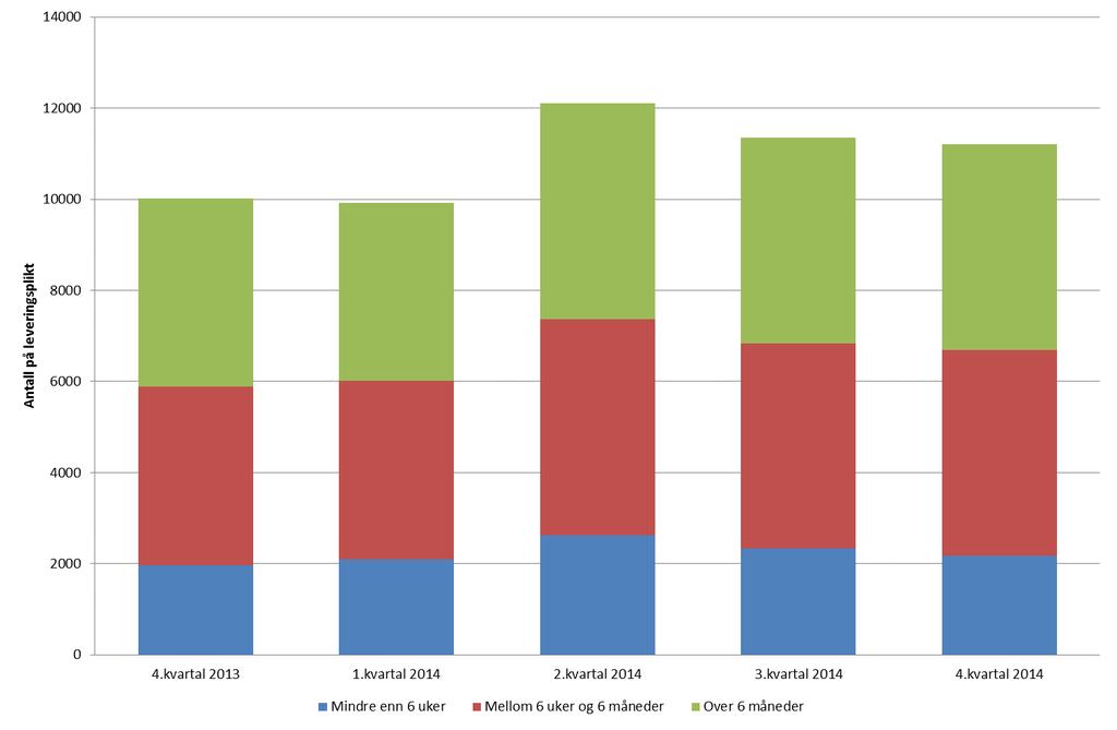 Side 5 Figur 5: Antall næringskunder på leveringsplikt.