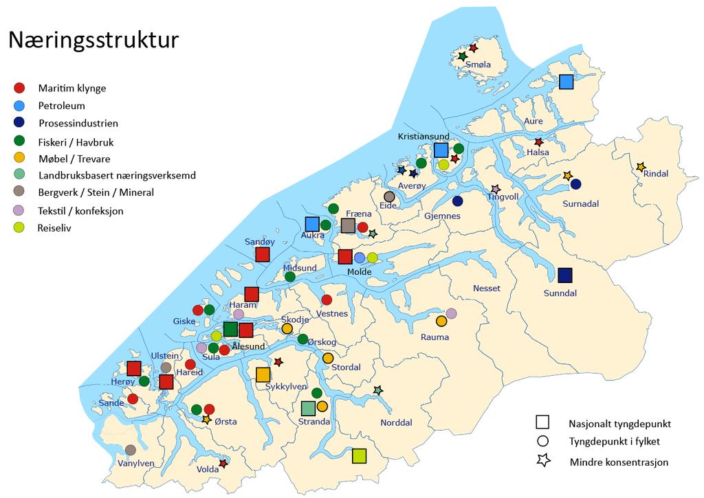 Næringsstruktur