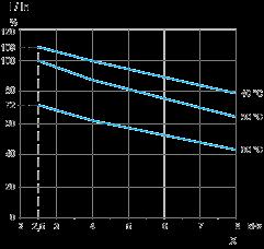 (2) Requests controlled stopping of the movement and activates the Power Removal safety function.