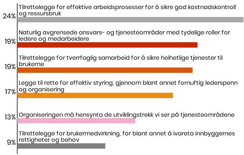 1 Prioritering av overordnede hensyn Spørsmål: Hvordan prioriterer du