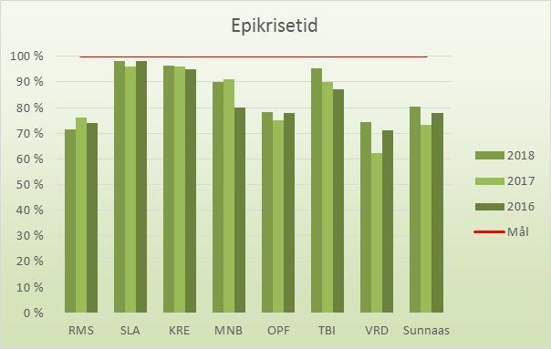 ser også at timer må endres på bakgrunn av ønsker eller behov fra pasient.