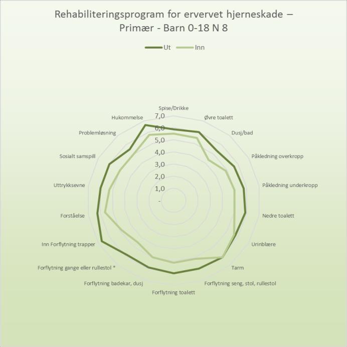 Fig XI-XVI: Function Independence Measurement FIM