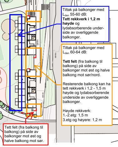 dfdfdddddddddddddddd Figur 5: Prinsippskisse for støyskjermende tiltak på balkonger på mellomhøye høyblokker for å oppnå tilfredsstillende støynivå.