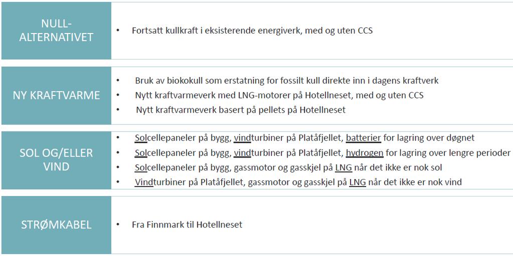 Hovedessensen i studie av ny energiforsyning utført av THEMA Consulting Group/Multiconsult for OED (1) Vi vurderte i