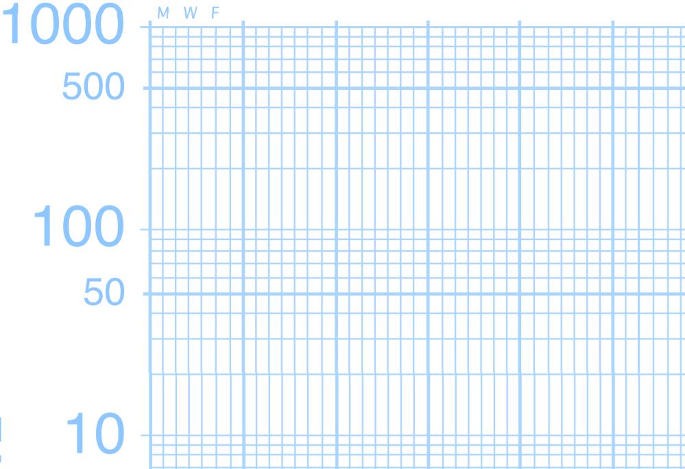 04/23 L1 Daily per Minute