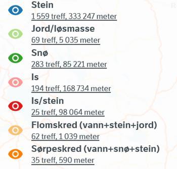 Utbygging med varierande tiltaksnivå lågt: punktvise tiltak middels: strekningsvise tiltak høgt: ny veg med vegnormalstandard vurderer om mindre tiltak kan