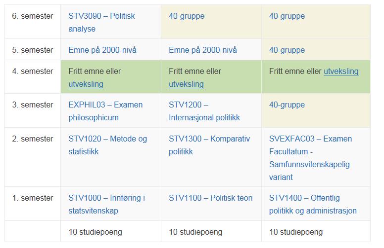 Bacheloroppgave på «oppdrag» fra departement, direktorat, kommune eller bedrift. Varierte eksamensformer som prosjektarbeid, hjemmeeksamen og case.