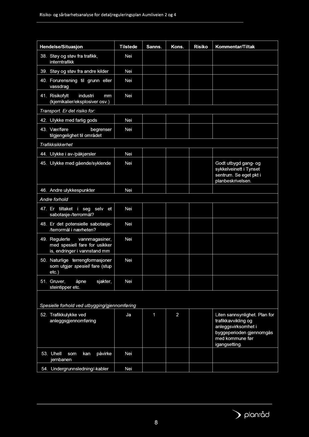 Hendelse/Situasjon Tilstede Sanns. Kons. Risiko Kommentar/Tiltak 38. Støy og støv fra trafikk, interntrafikk 39. Støy og støv fra andre kilder 40. Forurensning til grunn eller vassdrag 41.